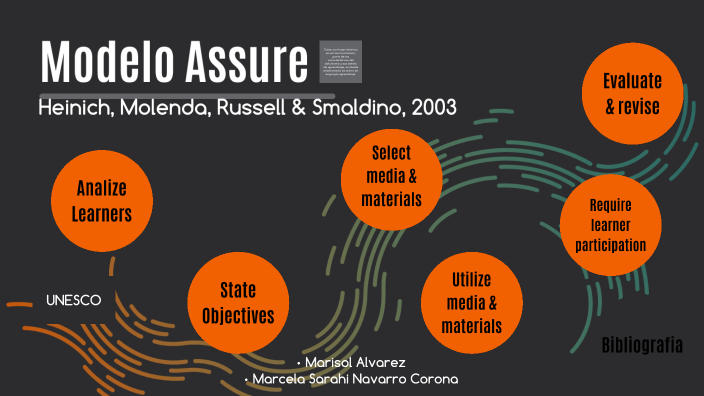 Modelo Assure By Marisol Alvarez Uribe On Prezi 