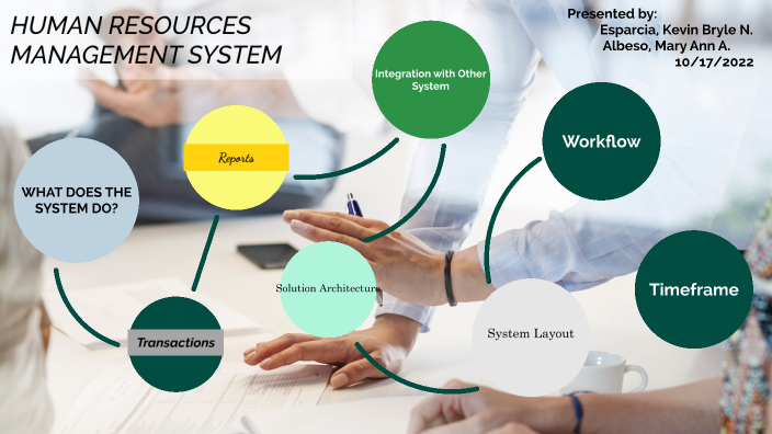 human resources management system by mary ann albeso on Prezi
