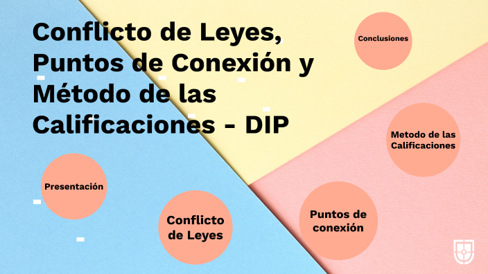 Conflicto de Leyes, Puntos de Conexión y Método de las Calificaciones