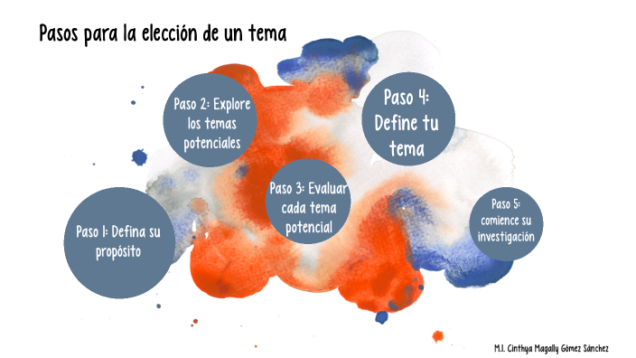 Pasos para la elección de un tema by Cinthya Gomez on Prezi