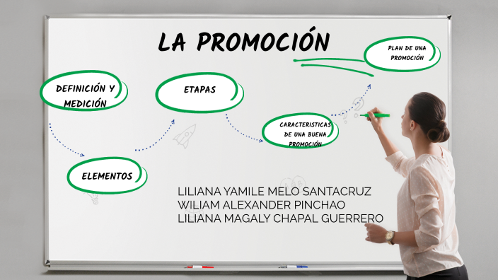 La promocion by liliana ch guerrero on Prezi