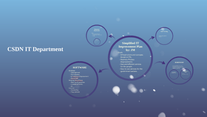 CSDN IT Department by Julius Minguillan on Prezi