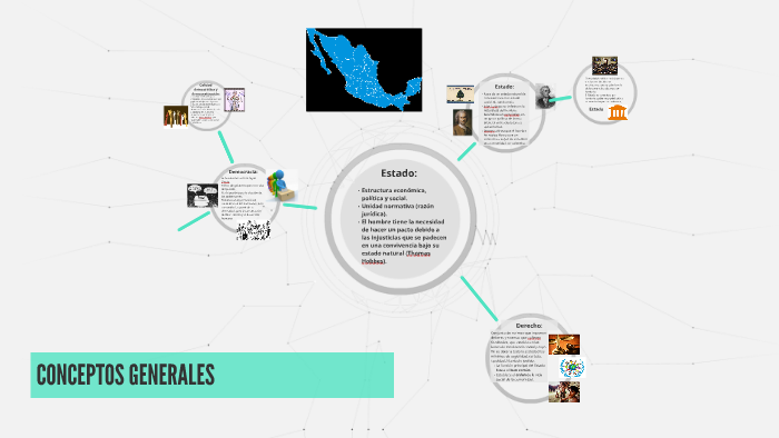 CONCEPTOS GENERALES by Berenice Nunez on Prezi
