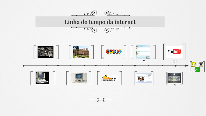 Linha do tempo da internet by Gabrielle Sversut on Prezi