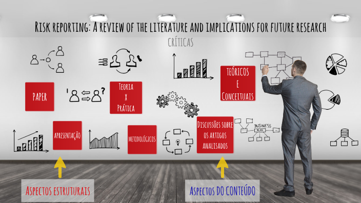 risk reporting a review of the literature and implications for future research