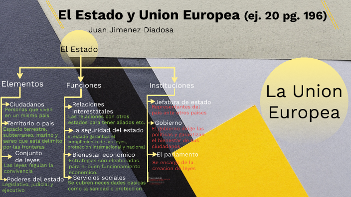 Esquema del Estado y Union Europea by Juan Jimenez on Prezi
