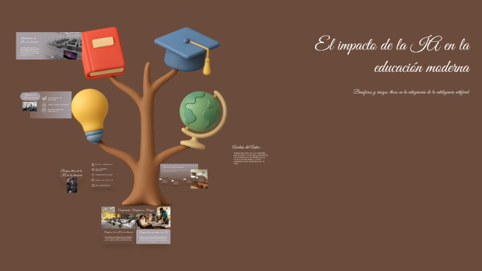 El impacto de la IA en la educación moderna by Mar García on Prezi