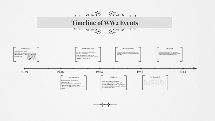 Timeline Of Ww2 Events By Joshua Richard