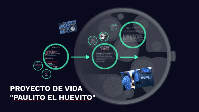 PROYECTO DE VIDA by Sharon Liceth Ramirez Salazar on Prezi