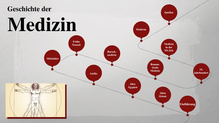 Medizin Geschichte By Erik Riemann On Prezi