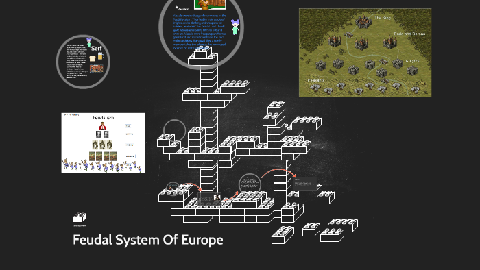 Feudal System Of Europe by John ready on Prezi