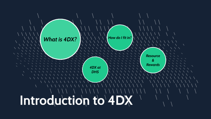 Introduction to 4DX by Euziveo Muniz on Prezi