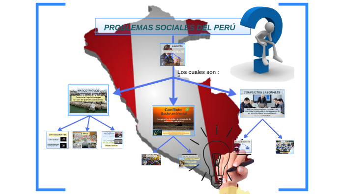 PROBLEMAS SOCIALES DEL PERÚ By On Prezi