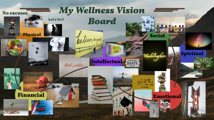 My Wellness Vision Board by Selwyn Langdon on Prezi