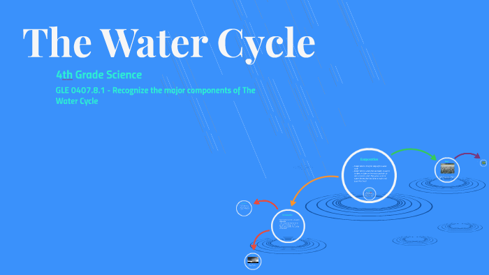 The Water Cycle by Ashley Tolley on Prezi
