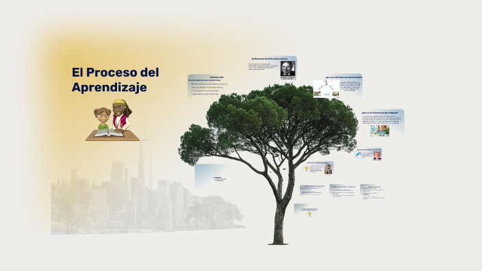 El Proceso del Aprendizaje by Livio Misael Cedeño Ramirez on Prezi