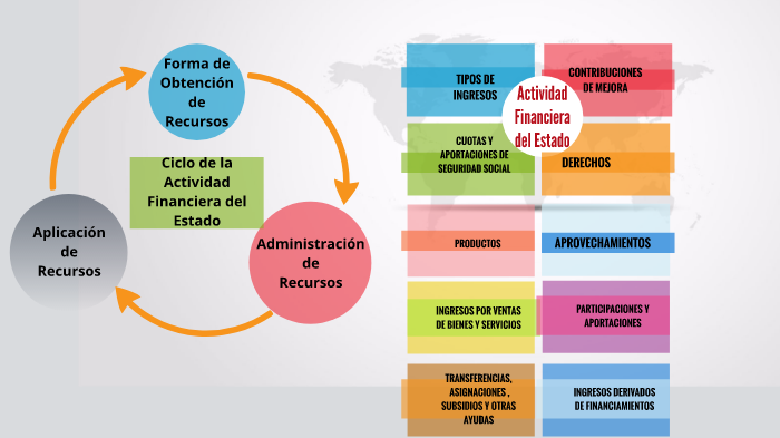 ACTIVIDAD FINANCIERA DEL ESTADO by Pedro López on Prezi