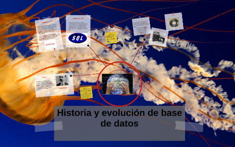 Historia y evolucion de base de datos by on Prezi