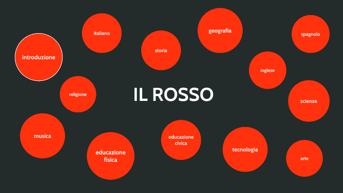 tesina 2023! by emma perotti on Prezi