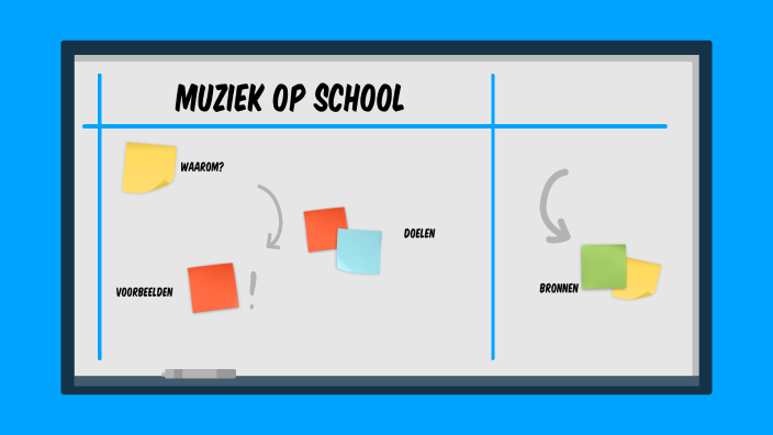 Muziek In De Klas By On Prezi