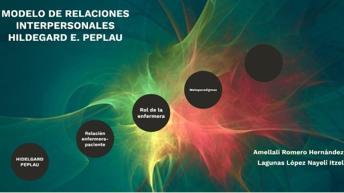 Modelo de relaciones interpersonales Hildegard E. Peplau by Nayeli Lagunas  on Prezi Next