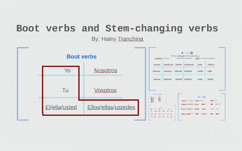 Boot verbs and Stem-changing verbs by Haley Tranchina on Prezi