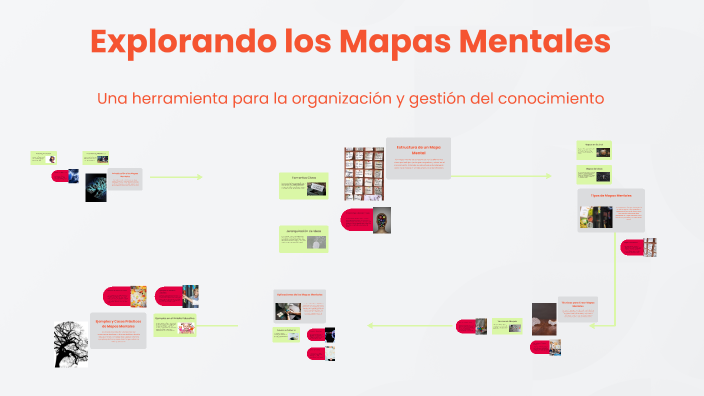 Explorando los Mapas Mentales by claau on Prezi