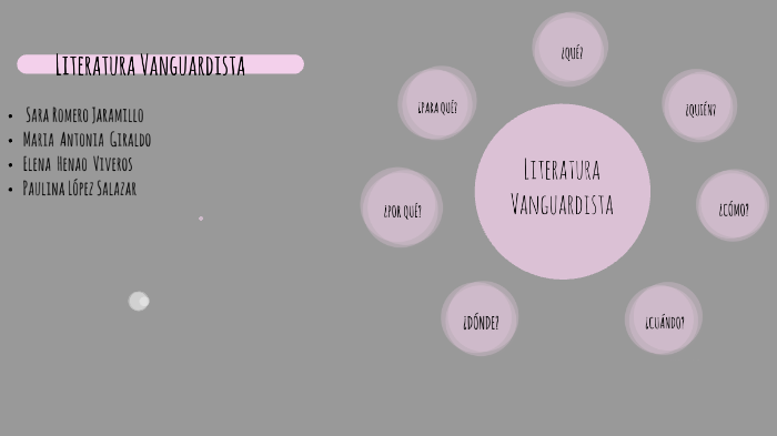 Mapa conceptual de la literatura vanguardista by sara romero jaramillo on  Prezi Next