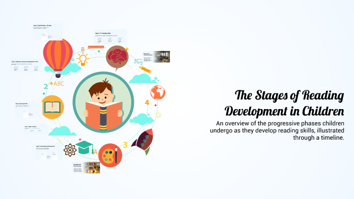 The Stages of Reading Development in Children by Zoe S on Prezi