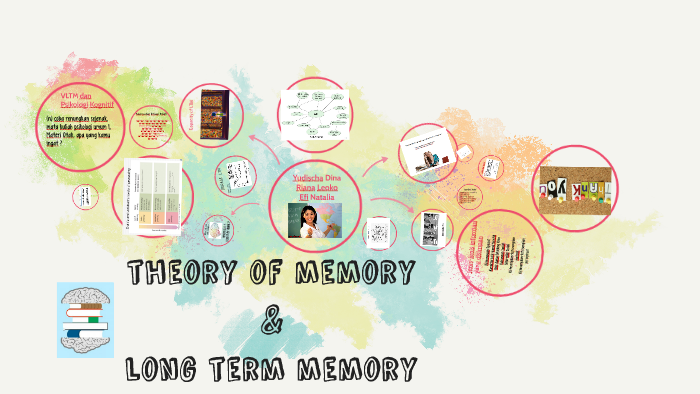 theory of memory by yudischa dina on Prezi