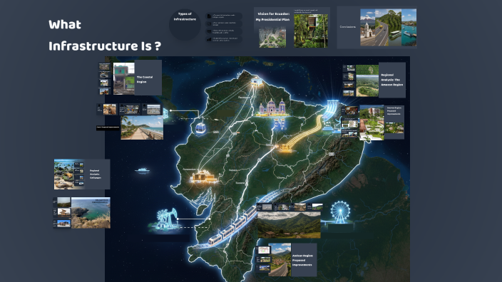 Building a Better Ecuador: Infrastructure for All by Eli Palacios on Prezi