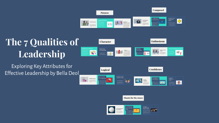The 7 Qualities of Leadership by Bella Deol on Prezi