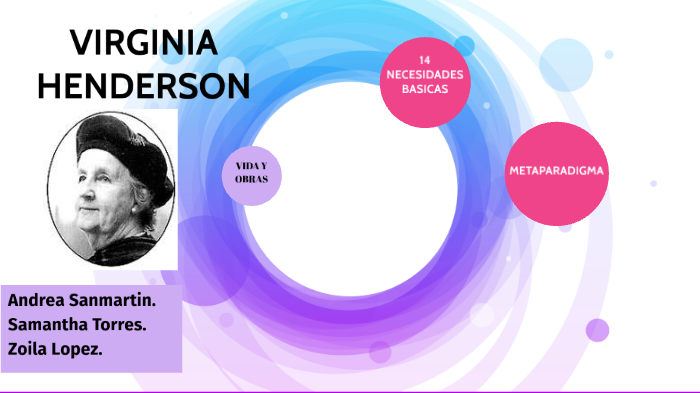 VIRGINIA HENDERSON by samantha Torres on Prezi