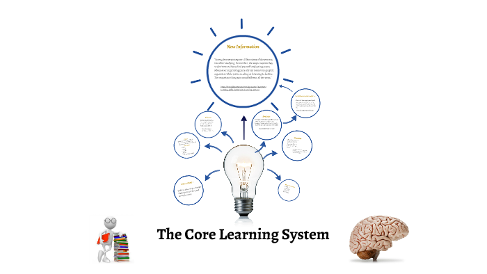 The Core Learning System by Matt Lamanilao on Prezi