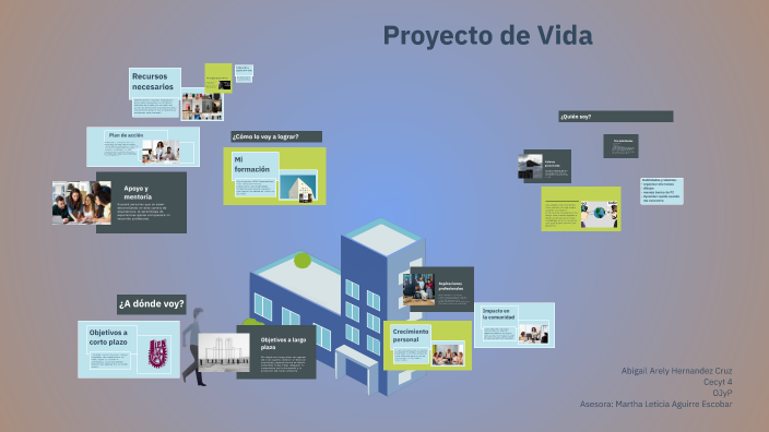 Proyecto de Vida by Arely Hernandez on Prezi