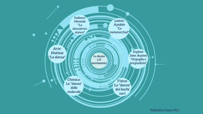 Tesina 2.0 by Valentina Costa on Prezi