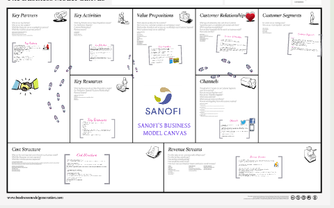 SANOFI'S BUSINESS MODEL CANVAS by Marion Fourrier on Prezi