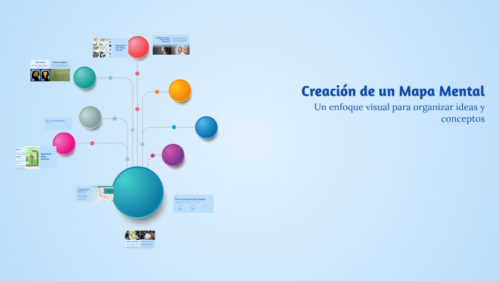 Creación de un Mapa Mental by María fernanda Barrera on Prezi