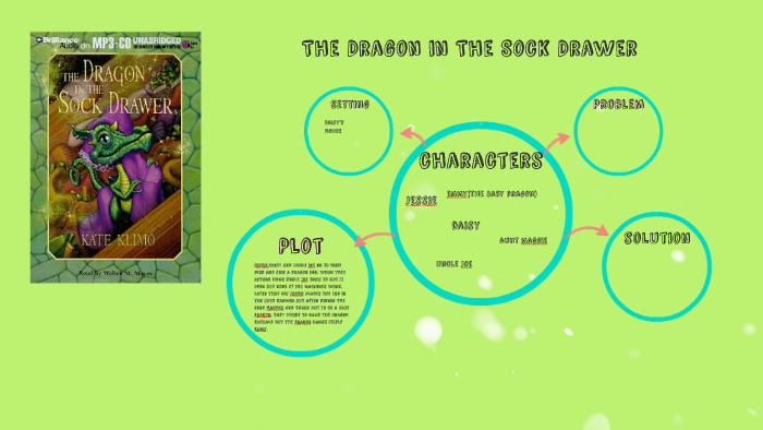 Charectors By Trinity Cruz On Prezi