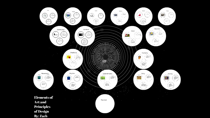 Elements of Art and Principles of Design by Zach Schuetze on Prezi