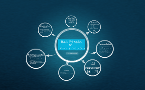 Basic Principles of Phonics Instruction by Nicole Uhl on Prezi