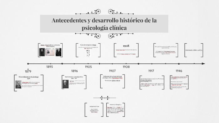 Antecedentes y desarrollo histórico de la psicología