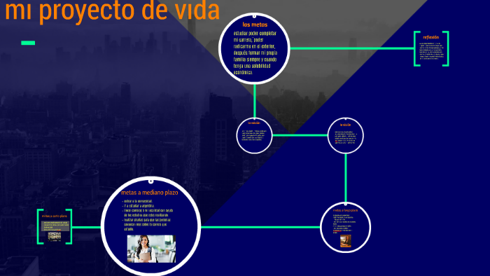 mi proyecto de vida by Juliana Guzman on Prezi