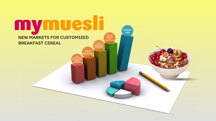 Emmi and mymuesli partner to create four new products - FoodBev Media