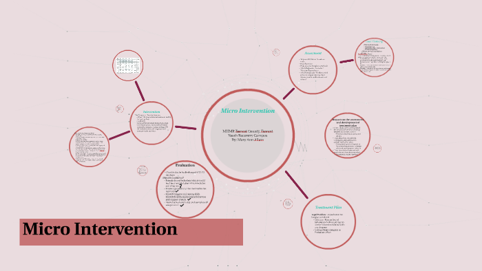 Micro Intervention Worksheet.pdf Micro Intervention by Mary Allain on Prezi