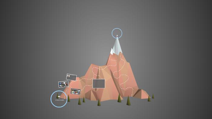 mi mapa conceptual by Diana Vanesa Fajardo on Prezi