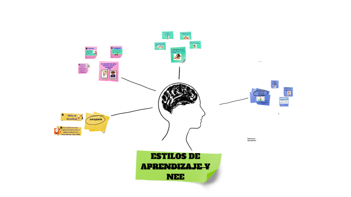 ESTILOS DE APRENDIZAJE by ludy meneses on Prezi