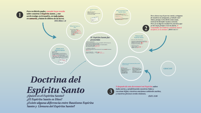 Doctrina del Espíritu Santo by grace pertuz martinez on Prezi