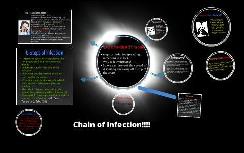 Chain of Infection!!! by Kevin Villela on Prezi