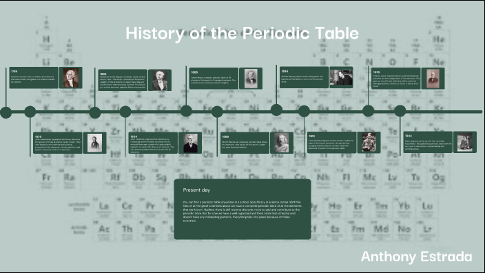 History of the periodic table by Anthony Estrada on Prezi